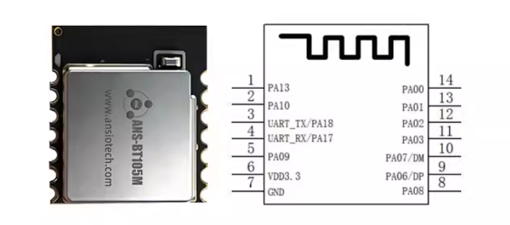 ANS-BT105M pin corner