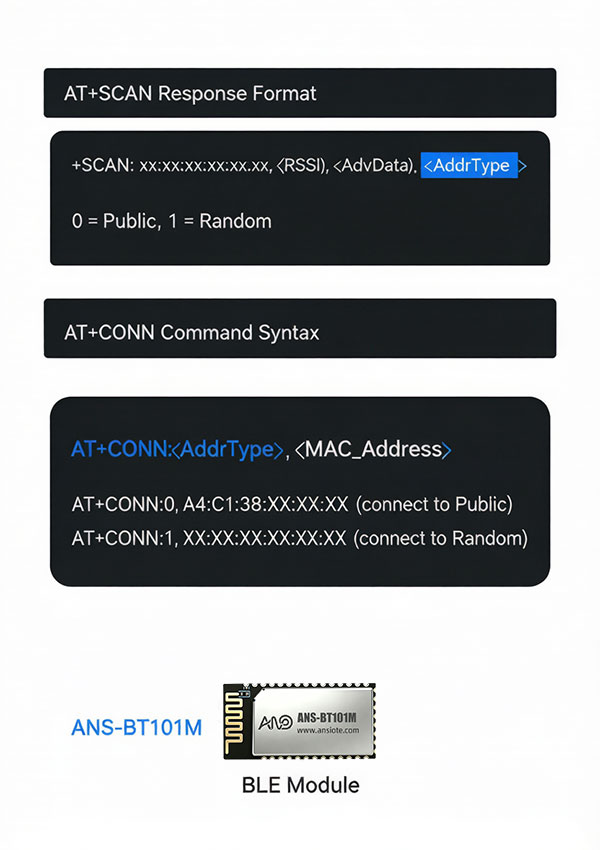 ANS-BT101M AT command configuration diagram