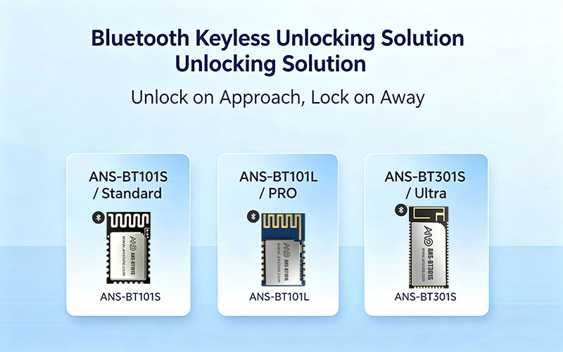 Ansiot Bluetooth Seamless Unlock Solution Three Product Levels Overview