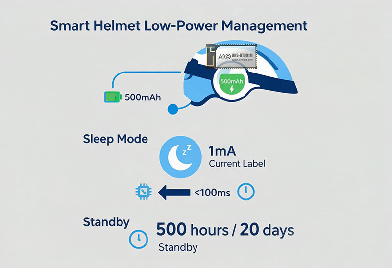 Low power management infographic