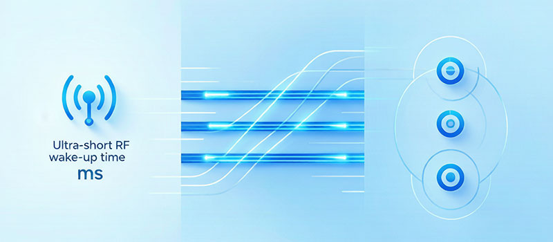 Three power-saving mechanisms of BLE modules